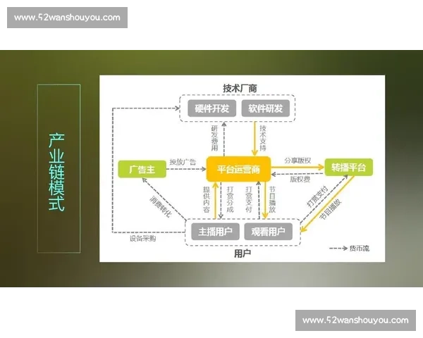 面向未来的电竞直播平台技术创新与智能化发展路径探索研究实践分析策略
